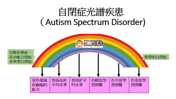從幼兒發展談社交情緒障礙