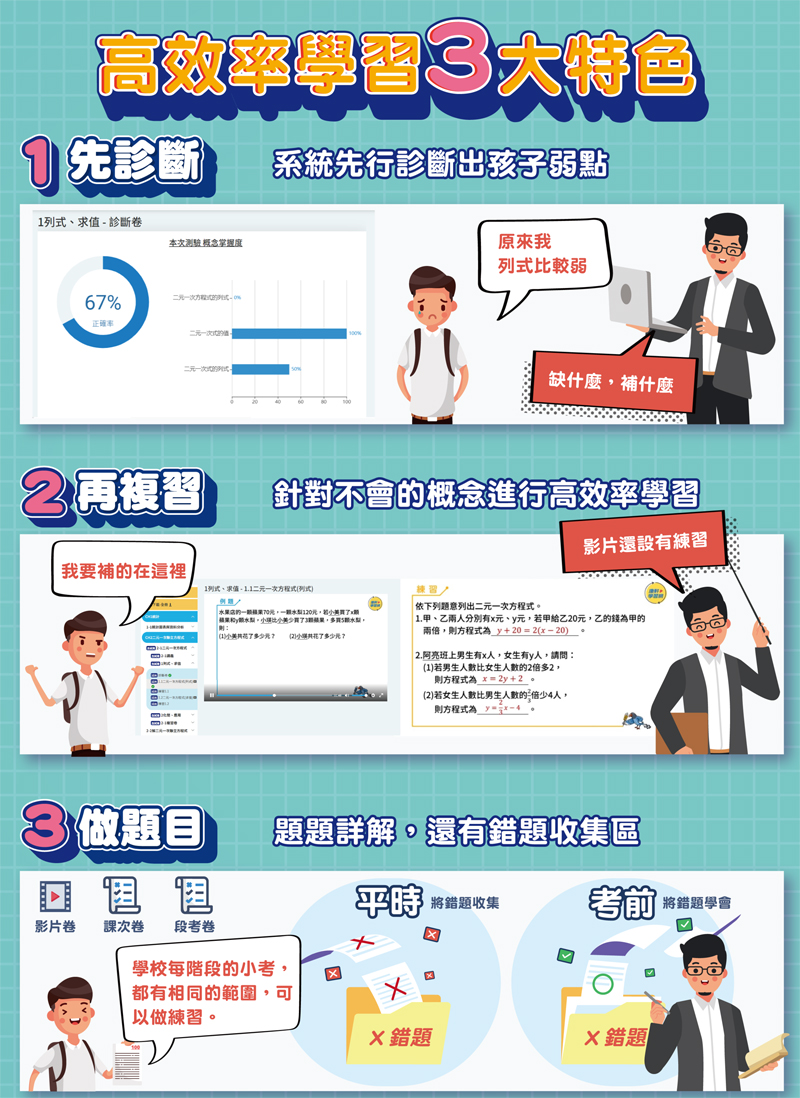 關於語文,家長10問