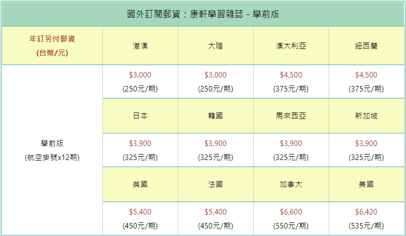 國外訂閱郵資:康軒學習雜誌-學前版 國外訂閱郵資:康軒學習雜誌-學前版
