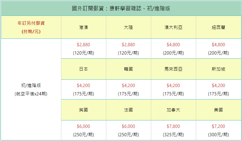 國外訂閱郵資:康軒學習雜誌-初/進階版