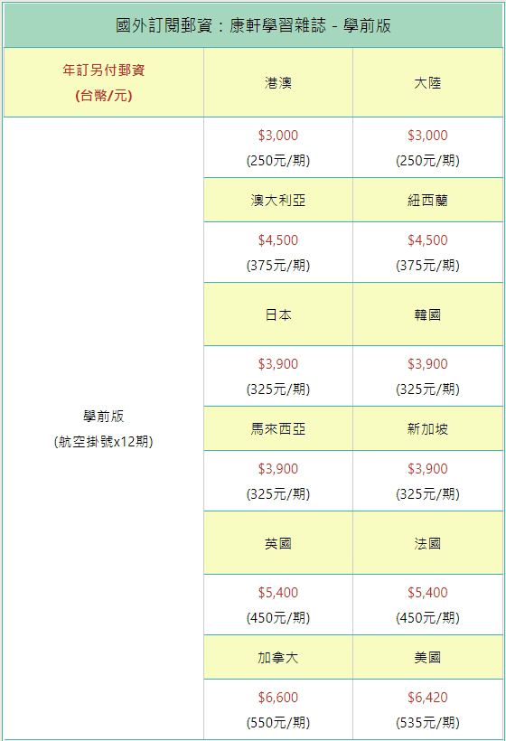 國外訂閱郵資:康軒學習雜誌-學前版