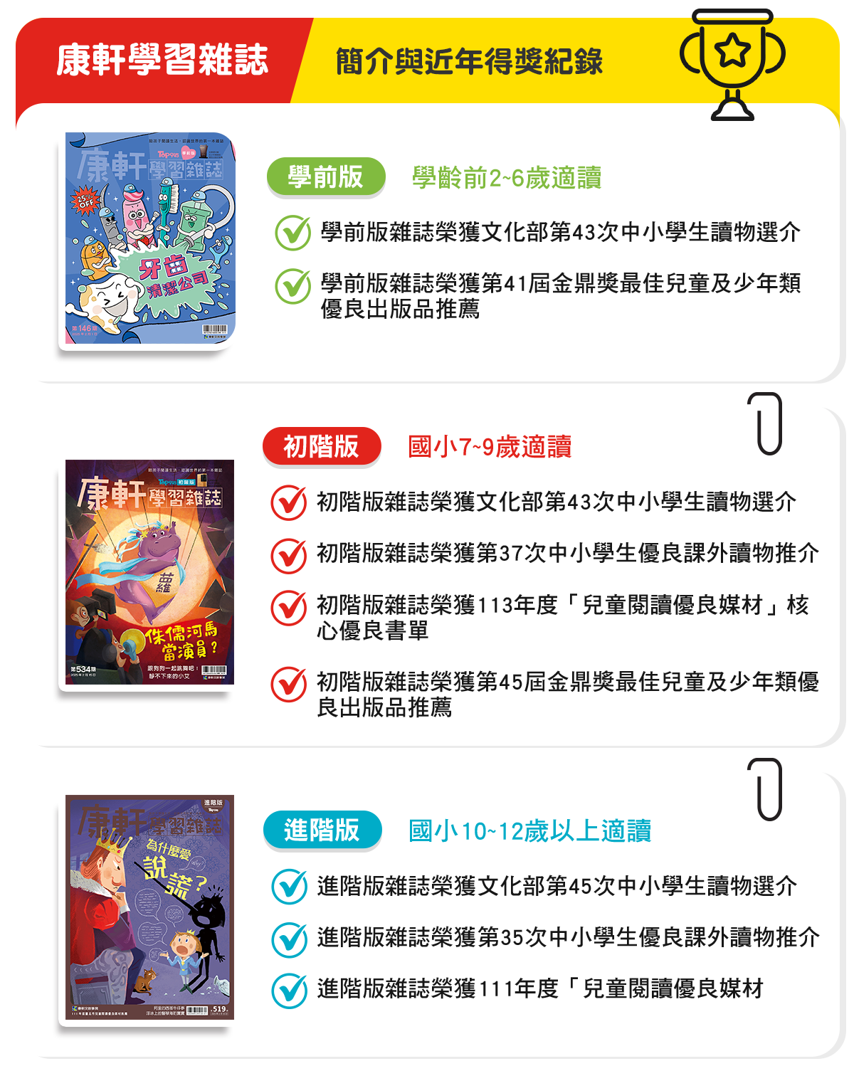 立即填寫以下資料，即可索取《康軒學習雜誌》試讀本，加碼抽獎送【3D森林樂園寶盒】！
