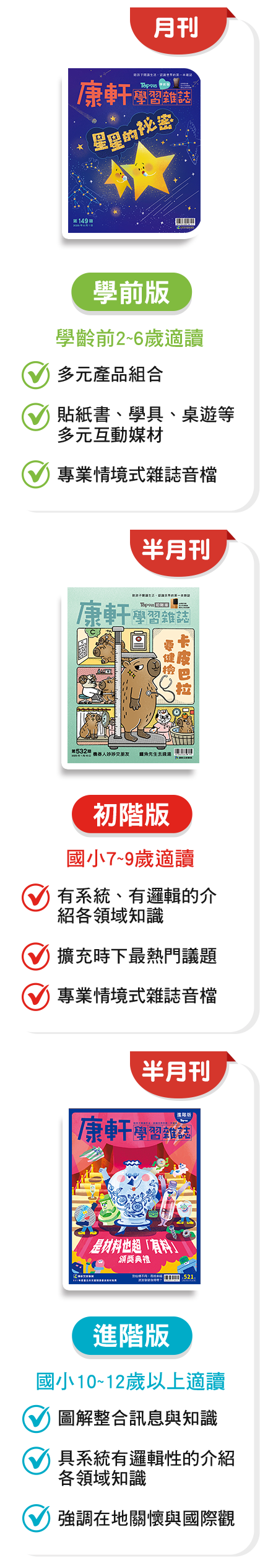 立即填寫以下資料，即可索取《康軒學習雜誌》試讀本，加碼抽獎送「GLOBBER哥輪步 4合1多功能3輪推車」與「WiT MindDuo親子共讀護眼檯燈」！