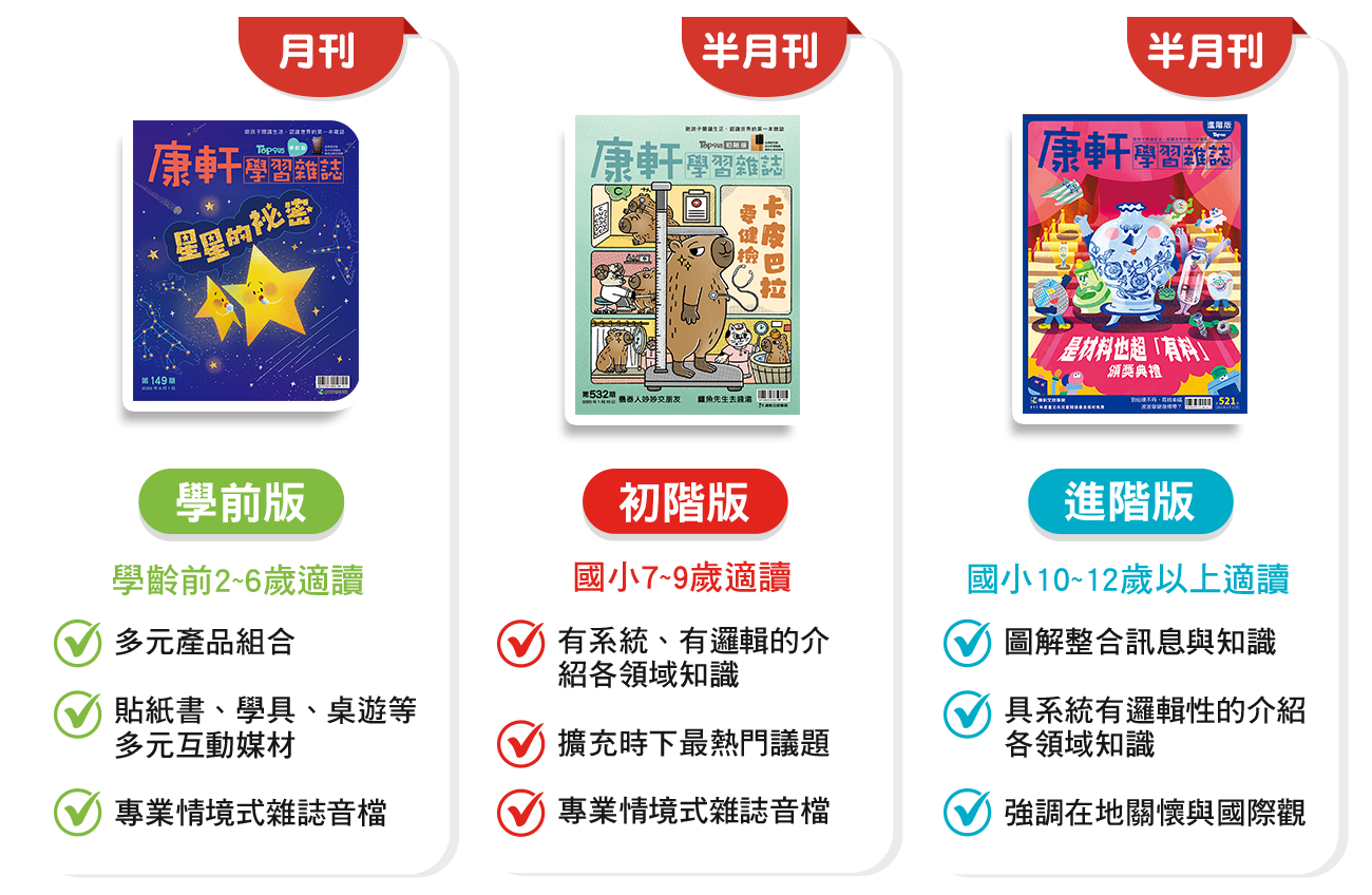 立即填寫以下資料，即可索取《康軒學習雜誌》試讀本，加碼抽獎送「GLOBBER哥輪步 4合1多功能3輪推車」與「WiT MindDuo親子共讀護眼檯燈」！
